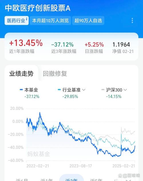 160119基金今日估值，160119基金值得買(mǎi)嗎